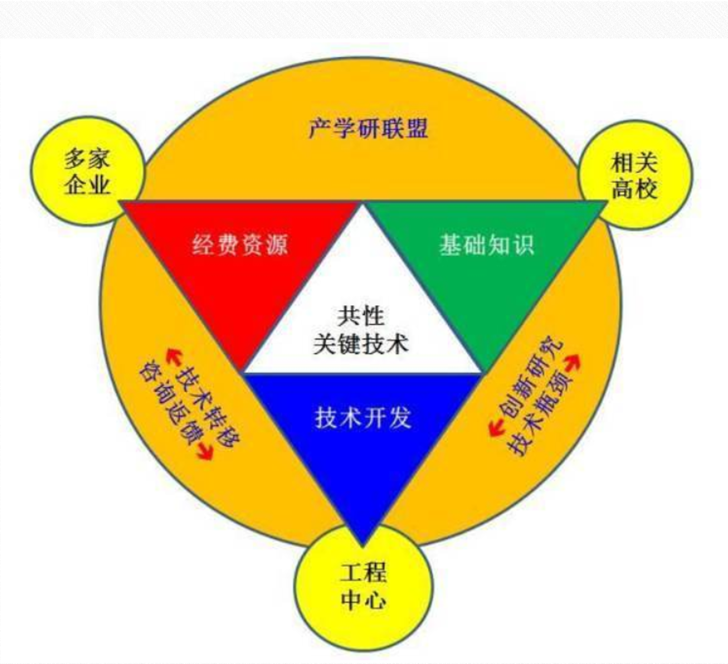 什么是产学研用 ? - 科企岛