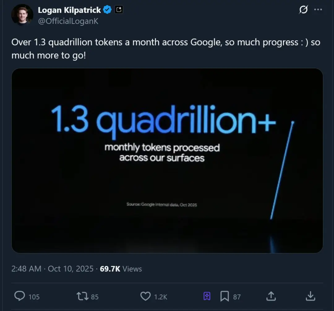 谷歌月处理1.3千万亿Tokens，AI算力消耗创行业新纪录- 科企岛